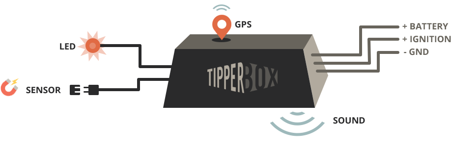 Tipperbox system plan