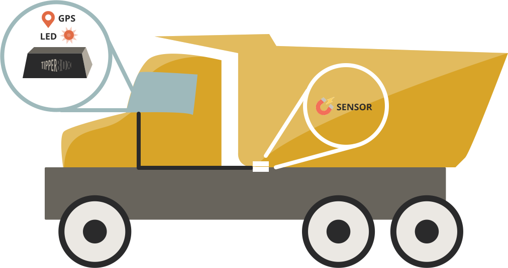 Visual representation of the Tipperbox system on a truck