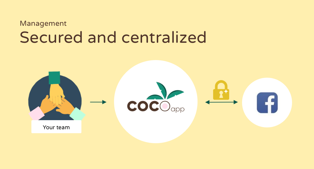 Cocoapp - secure and centralized